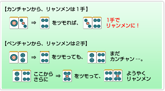 カンチャンが有利