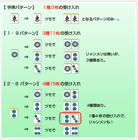 字牌・1・2パターン