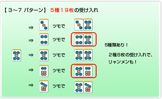 3~7パターン
