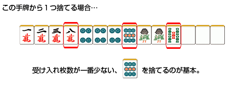 孤立牌の処理