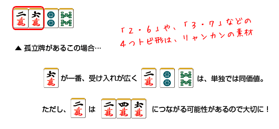 4つトビ