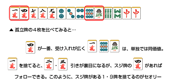 スジの牌