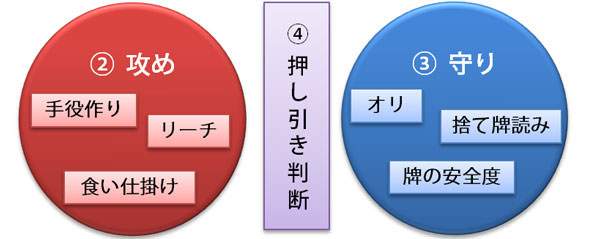 勝つための要素2