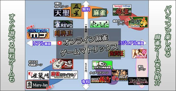 麻雀ゲーム
