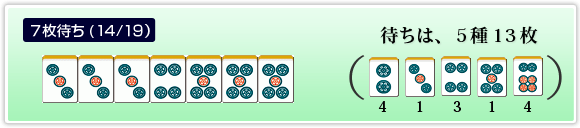 7枚待ち(14/19)