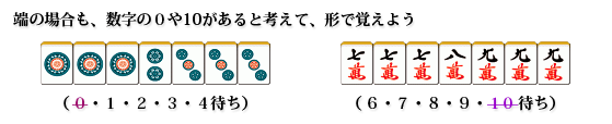 7枚待ち(14/19)例2