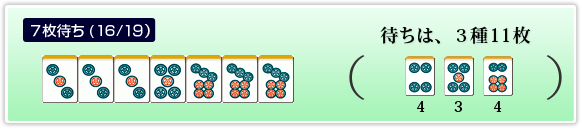 7枚待ち(16/19)