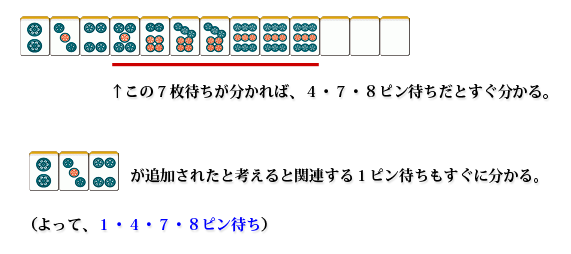 シュンツが増える例