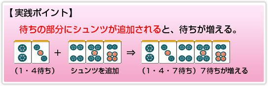 シュンツが増える