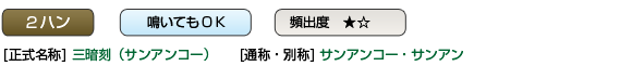 サンアンコー