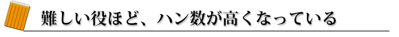 役の難易度