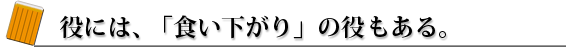 食い下がり