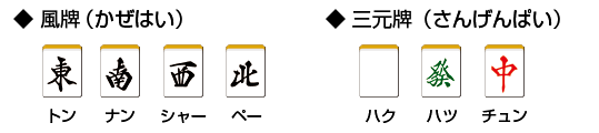 字牌の7種類